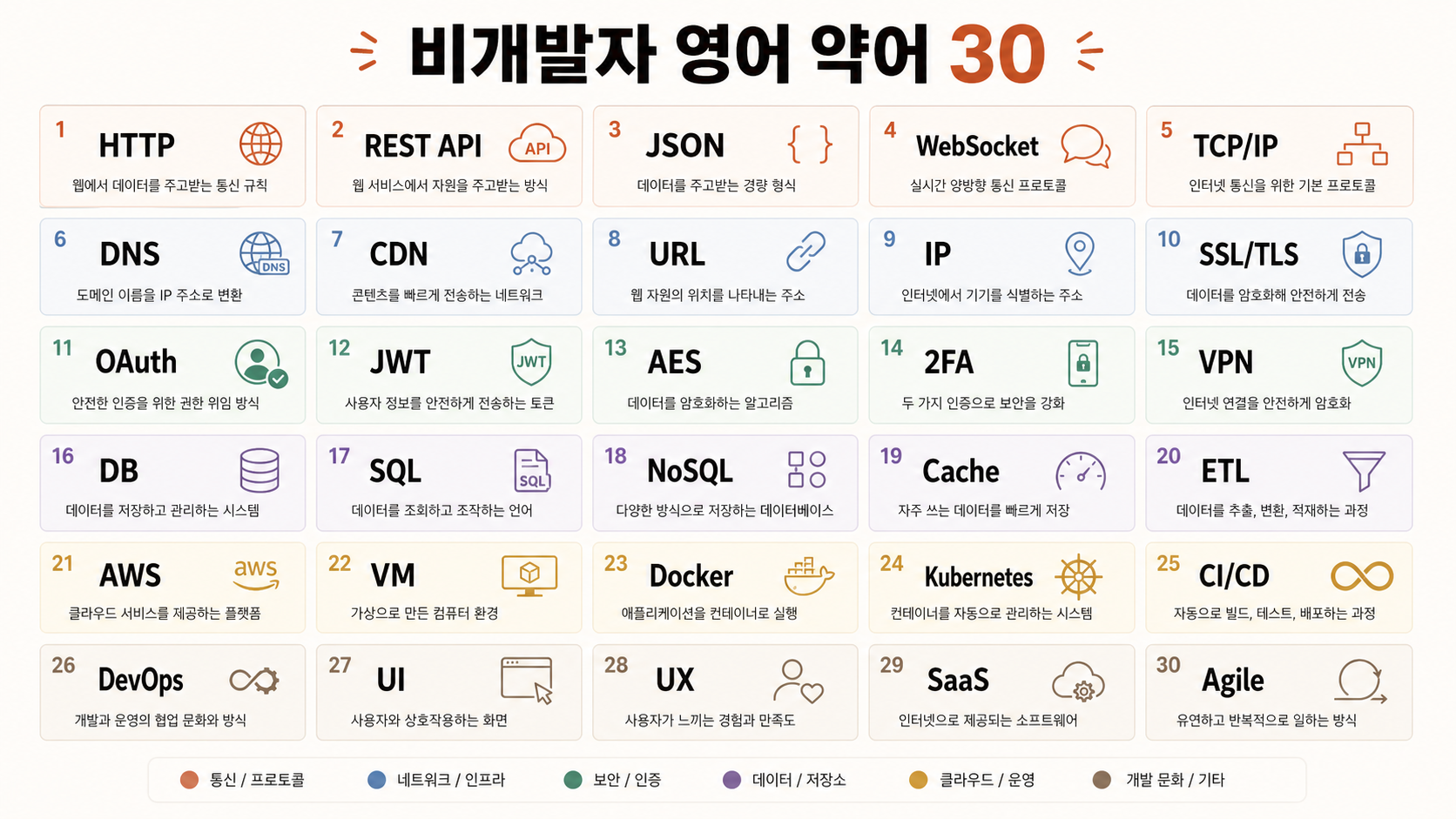 🎨 약어 치트시트 (참고용) — 외우지 말고 막힐 때만 보세요.