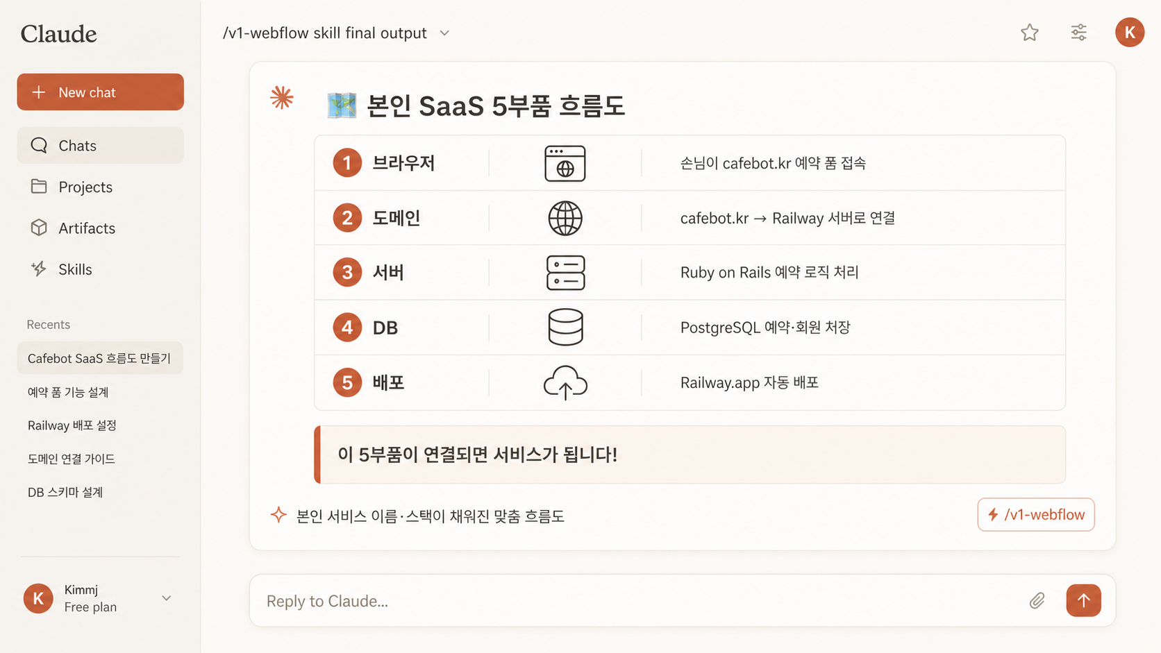 📷 캡쳐 — 스킬이 마지막에 출력하는 본인 SaaS 흐름도 텍스트 다이어그램.