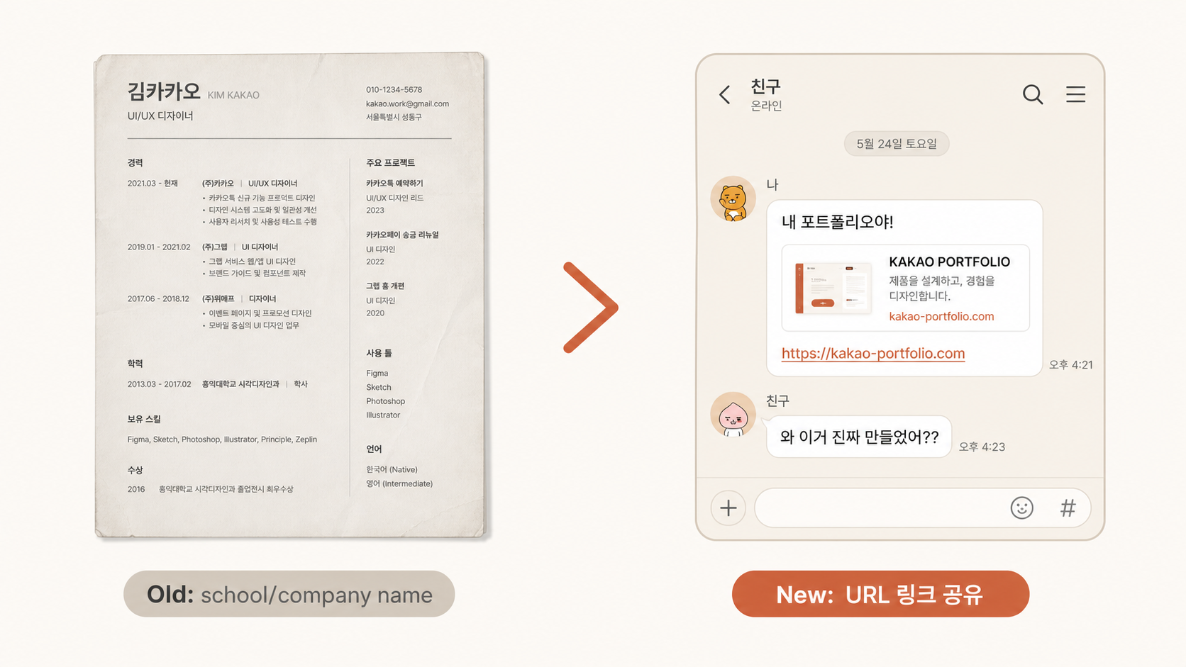 🎨 생성 (Codex CLI) — "이력서 + 회사명 vs URL 한 개" 좌우 비교. 좌측 흐릿한 종이 이력서, 우측 카톡 화면에 URL 한 줄 + 친구 반응 ("와 진짜 만들었어?").