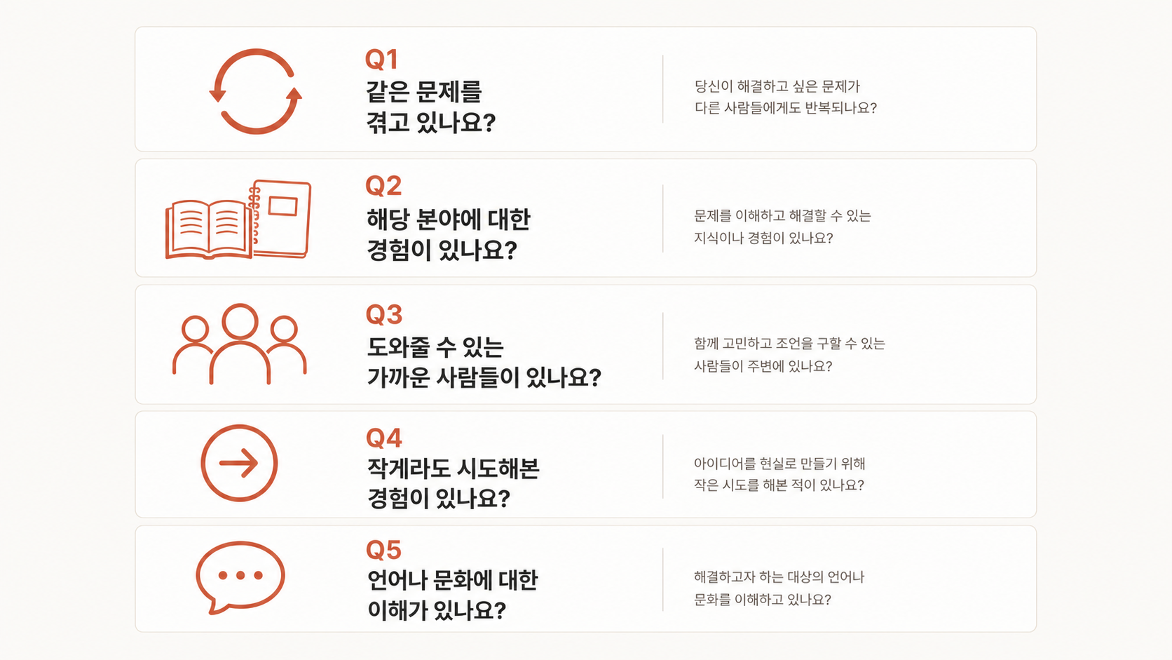 🎨 생성 (Codex CLI) — 강점 발굴 5가지 질문 카드 5장 가로 배치. 각 카드에 큰 아이콘 + 질문 + 작은 힌트 한 줄.
