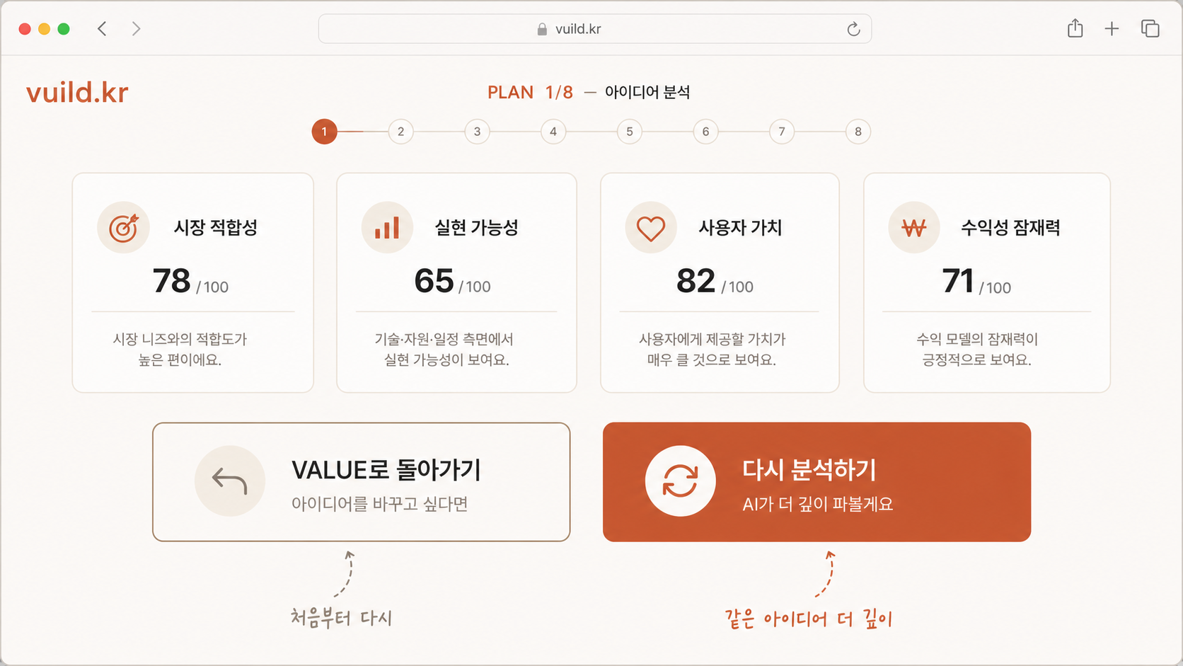 📷 캡쳐 — 분석 결과 페이지 하단 "다시 분석" 버튼 + 좌측 사이드바 "VALUE 단계로 돌아가기" 링크 강조.