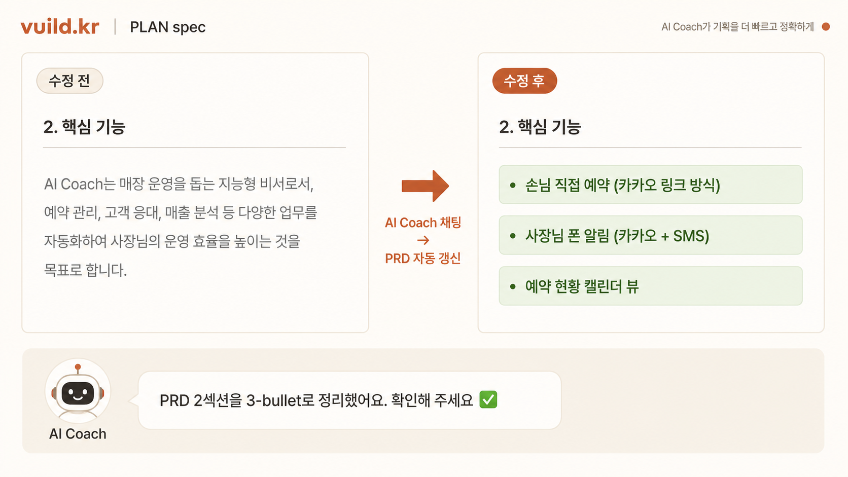📷 캡쳐 — AI Coach 채팅창에 "결제 기능 빼고 PRD 다시 만들어 줘" 입력 → 갱신된 PRD가 본문에 반영된 화면.