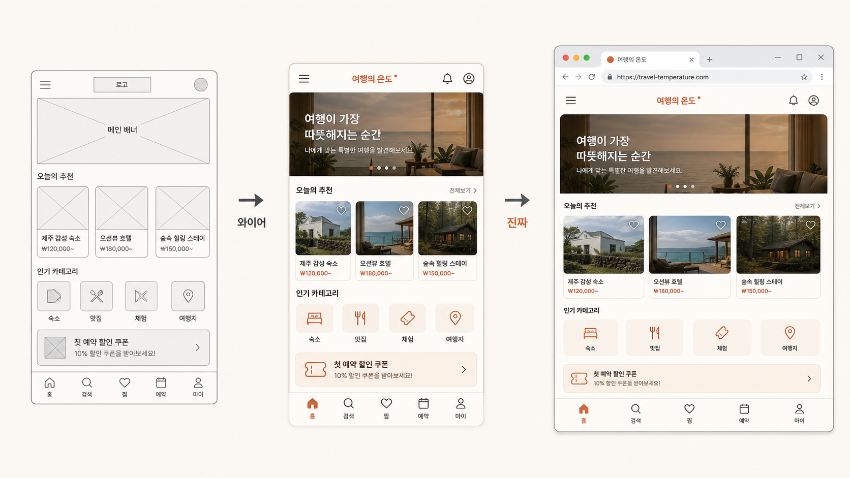 🎨 생성 (Codex CLI) — 와이어프레임 → 디자인 시안 → 진짜 화면 3단계 진화 다이어그램. 좌(흑백 박스) → 중(컬러 mockup) → 우(브라우저 스크린샷).