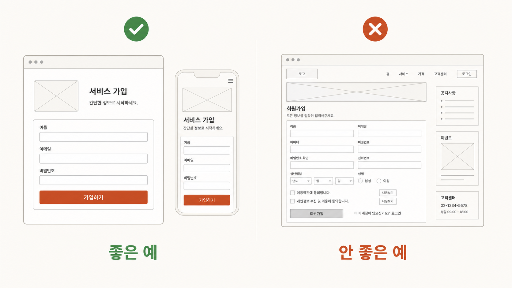 🎨 생성 (Codex CLI) — 좋은 와이어프레임 vs 안 좋은 와이어프레임 비교. 좌(CTA 한 개·폼 3칸·모바일 같이) 우(CTA 묻힘·폼 7칸·모바일 없음).