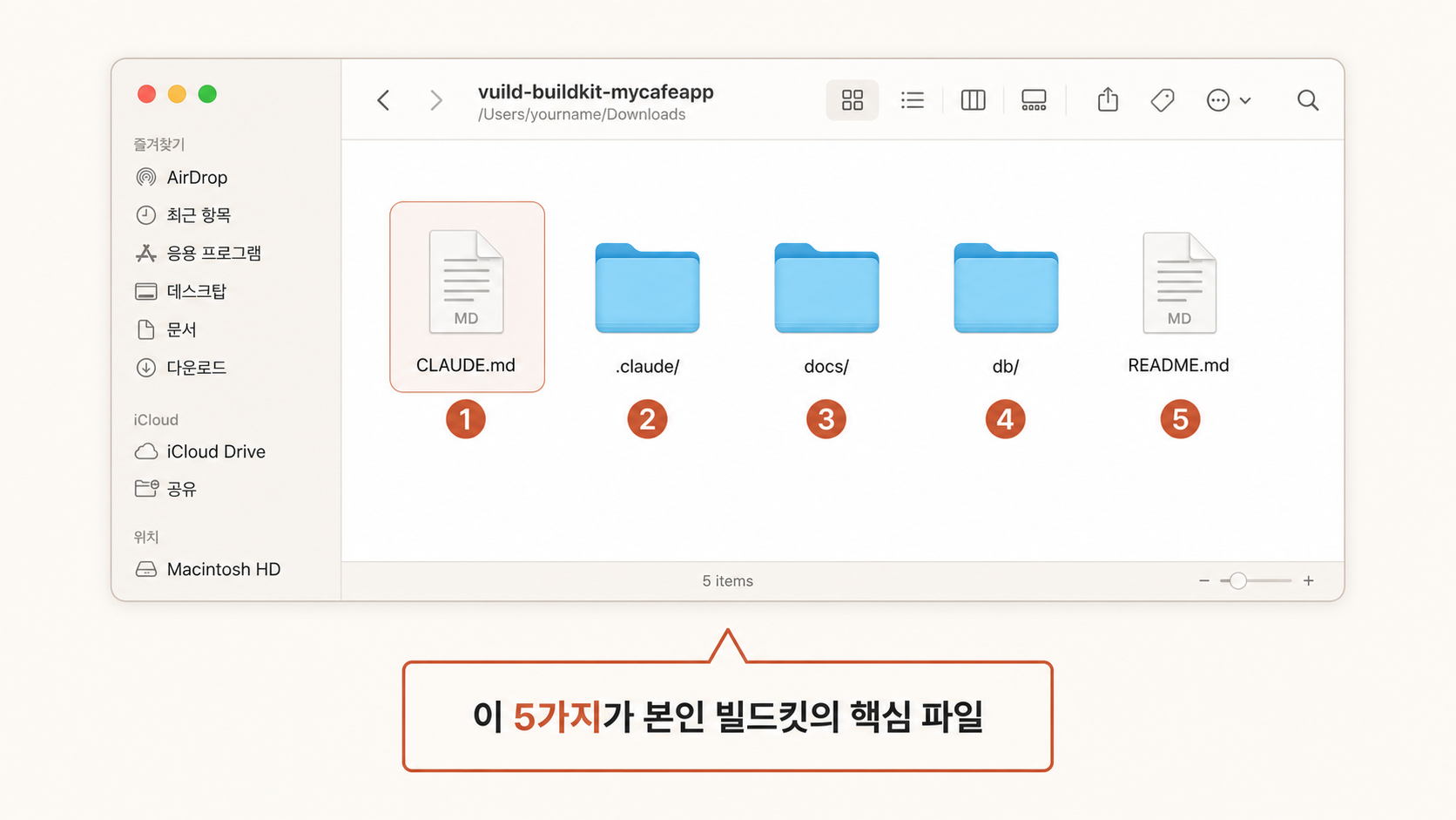 📷 캡쳐 — Finder/탐색기에서 빌드킷 폴더 펼친 화면 + 5개 핵심 파일 강조.