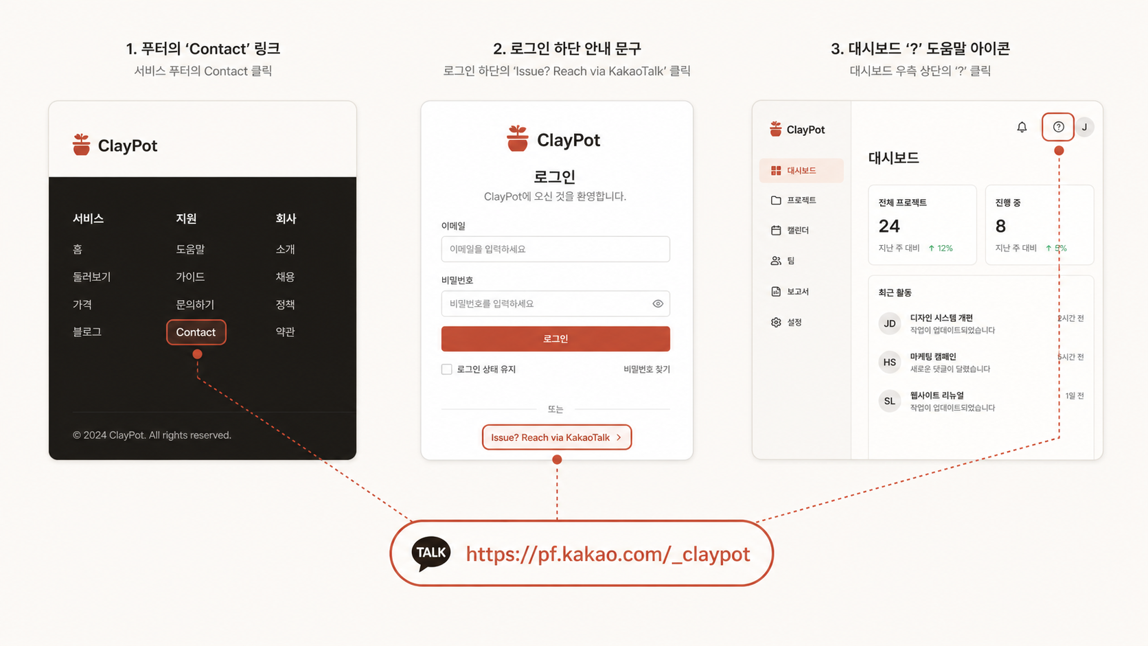 🎨 생성 (Codex CLI) — 본인 서비스 화면 mockup 3장에 문의 링크 위치 표시. 푸터 / 로그인 화면 하단 / 대시보드 우상단.