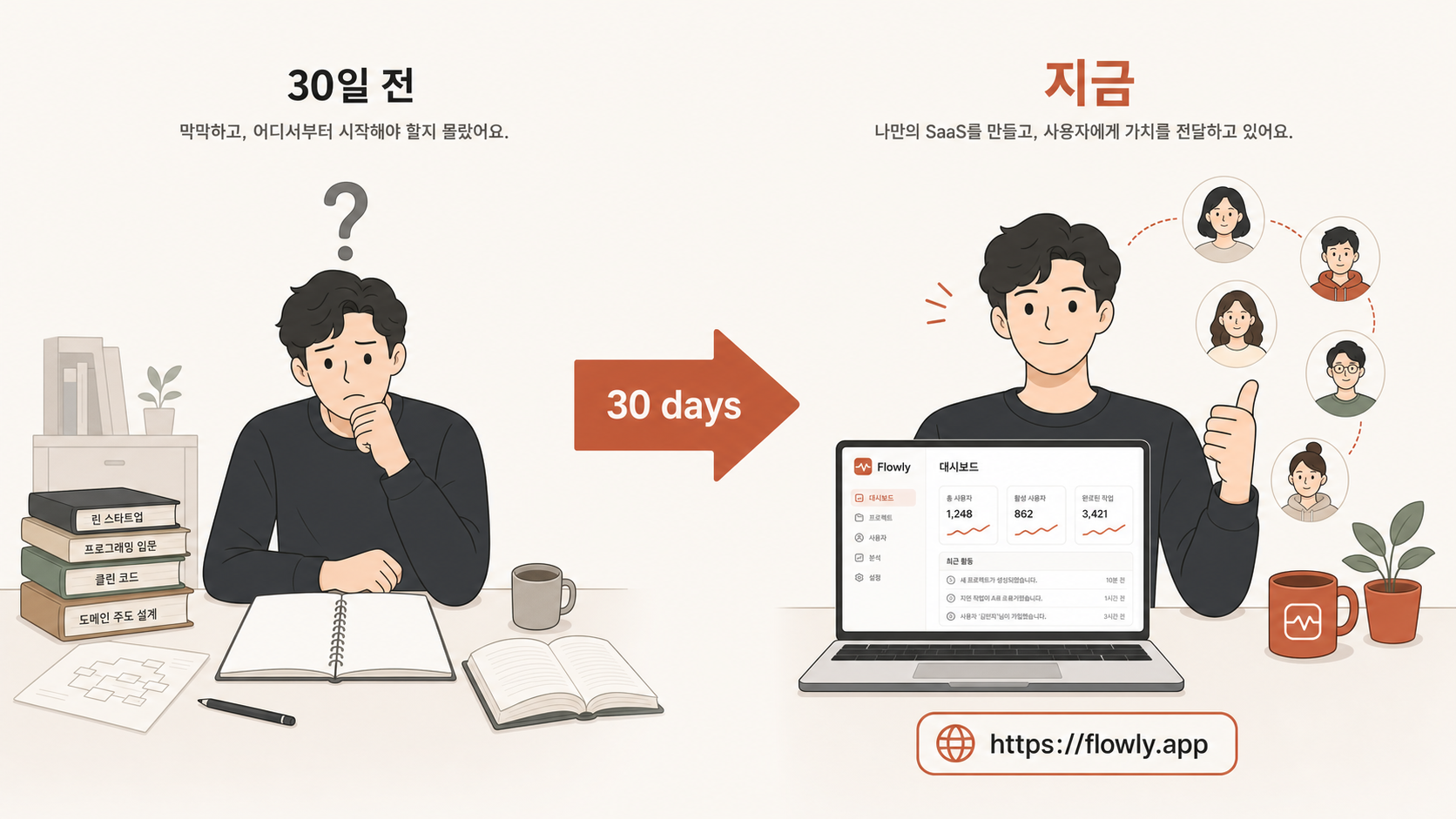 🎨 생성 (Codex CLI) — "30일 전 vs 지금" 비교 일러스트. 좌(혼자 책상 앞에서 막막한 사람) → 우(본인 서비스 화면 + 사용자 5명 아이콘 + URL).