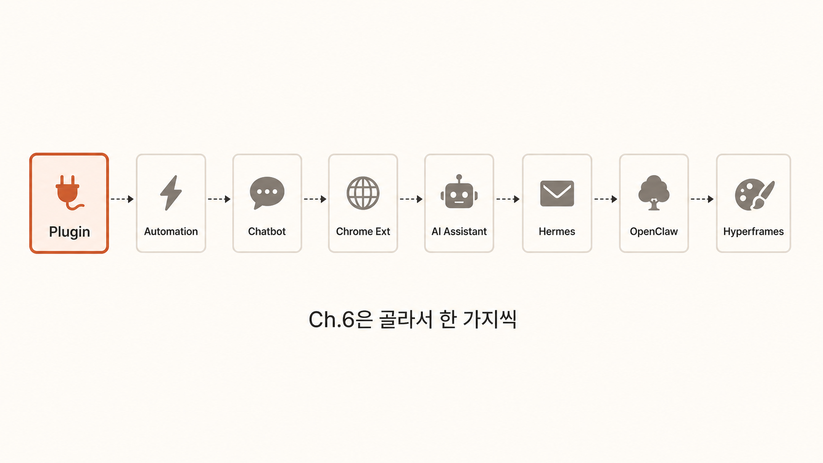 🎨 생성 (Codex CLI) — Ch.6 8개 lesson 가로 흐름도. 6-1(현재) 강조 + 나머지 lesson 회색.