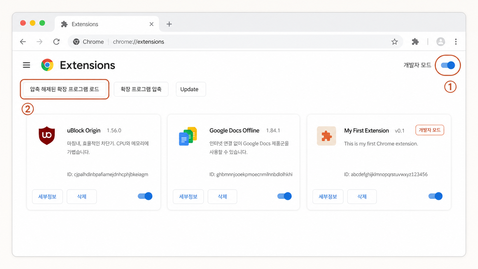 📷 캡쳐 — <code>chrome://extensions</code> 페이지 + 우상단 "개발자 모드" 토글 + 좌상단 "압축 해제된 확장 프로그램 로드" 버튼.