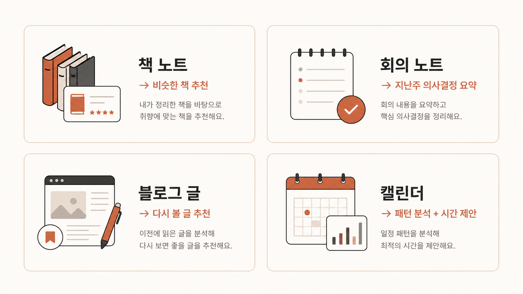 🎨 생성 (Codex CLI) — 비서 활용 시나리오 4가지 카드 (독서 추천 / 회의 요약 / 블로그 아이디어 / 일정 정리).