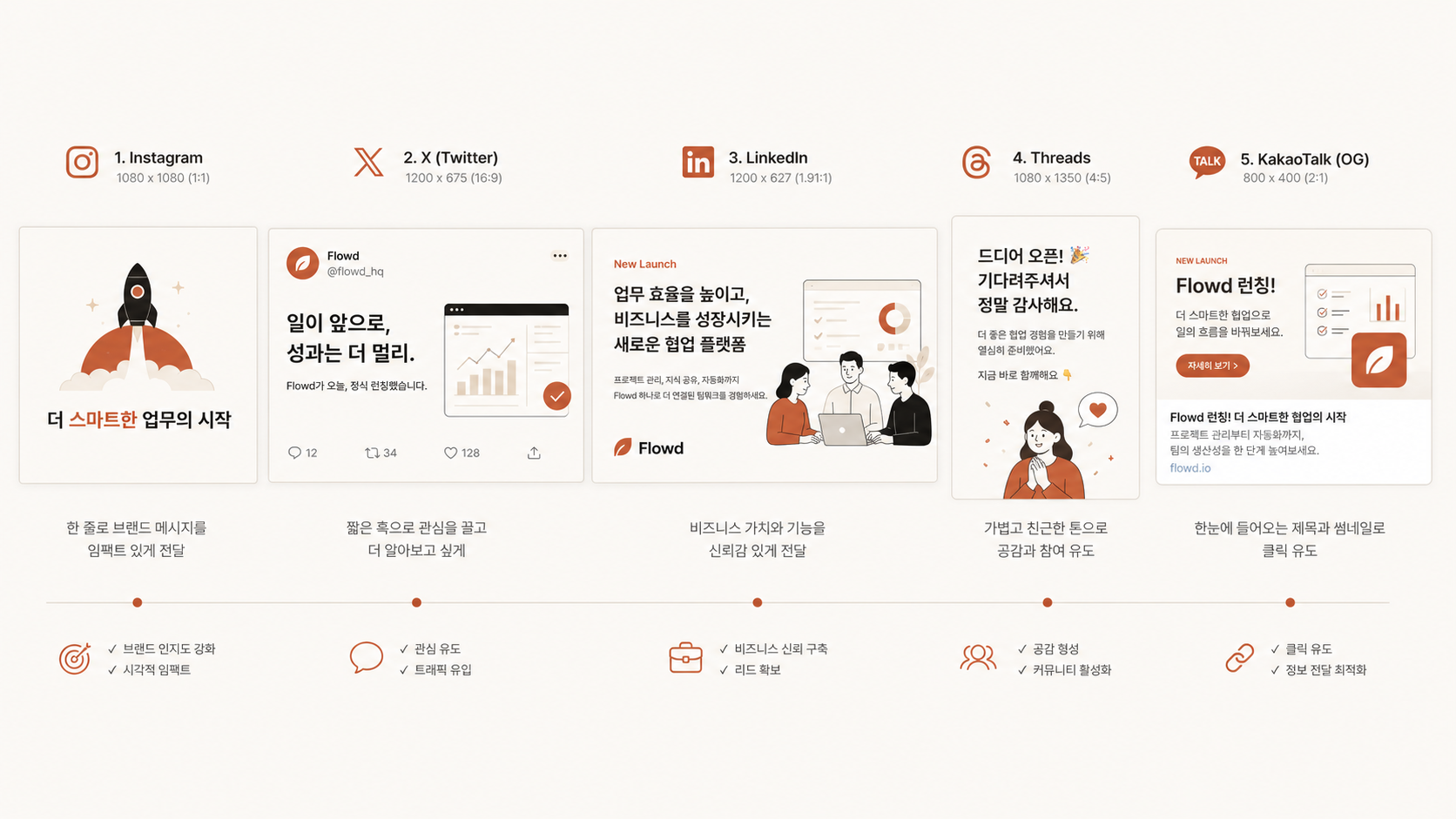 🎨 생성 (Codex CLI) — Hermes로 생성한 SNS 카드 시리즈 mockup 5장 (인스타·X·링크드인 변형).