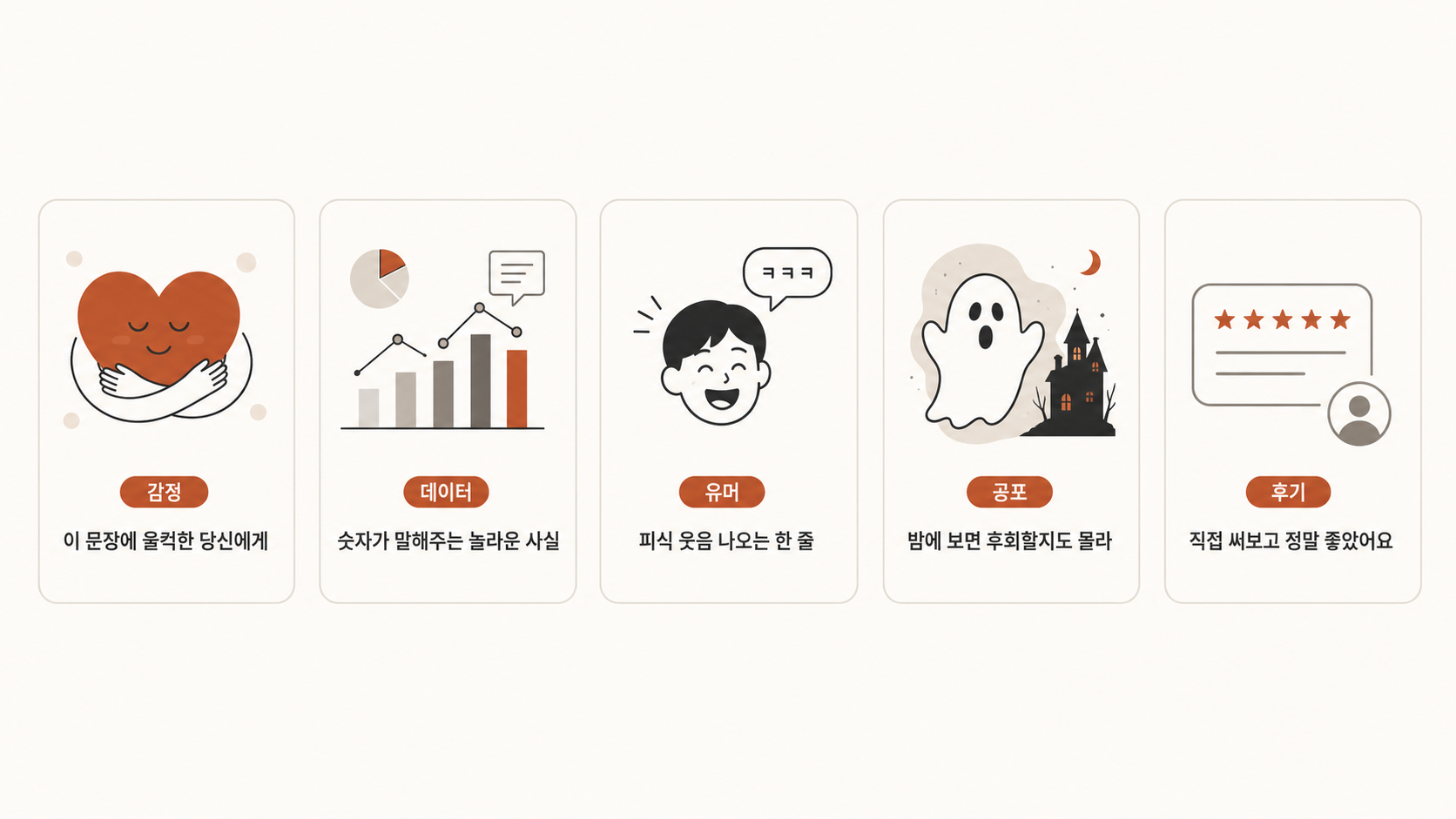 🎨 생성 (Codex CLI) — OpenClaw 분기 결과 mockup. 5개 헤드라인 카드 가로 배치 + 각 카드에 "감정/데이터/유머..." 라벨.