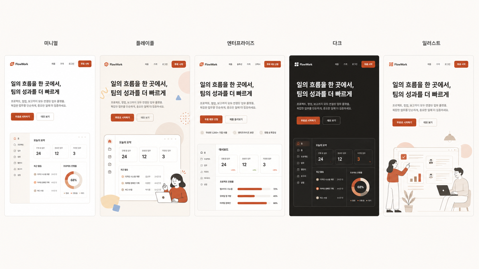 🎨 생성 (Codex CLI) — 디자인 시안 5종 분기 mockup (미니멀/플레이풀/엔터프라이즈/다크/일러스트).